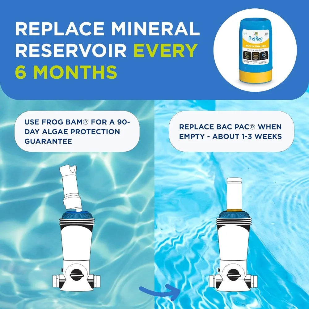 Bac Pac Replacement Chlorine Cartridges for Pool 5400 6100 Cyclers, 6 Pack Prefilled